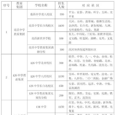 沈阳长白双语幼儿园相关长尾关键词有哪些