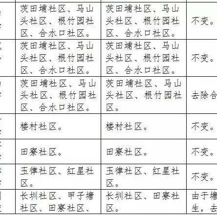 最近深圳市社保🈶什么新政策出台？