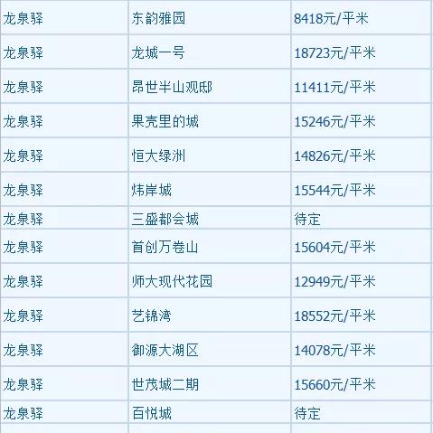 成都市郫都区房价排行的长尾关键词有哪些