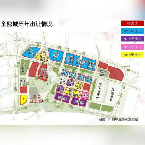 广州市金融局局长什么级别的干部