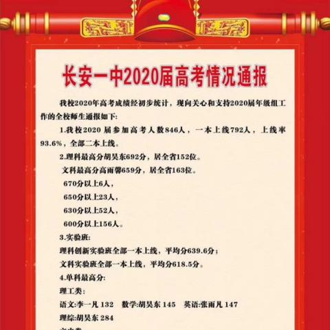 西安市好的高中怎么进去