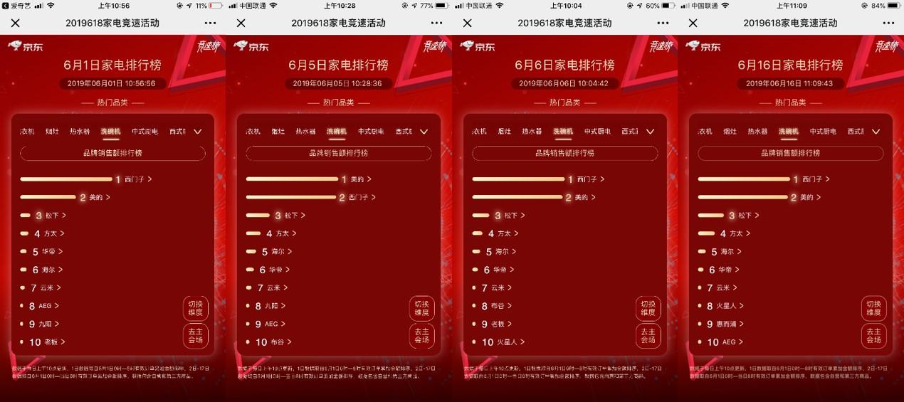[618排名榜]：电子产品系列之市场热门产品排行