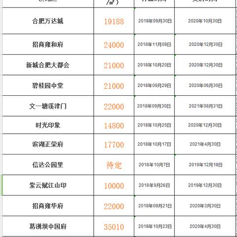 合肥百大滨湖购物中心相关长尾关键词有哪些