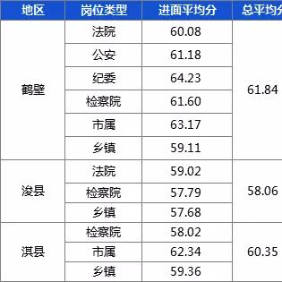 河南公务员工资真的特别低吗？