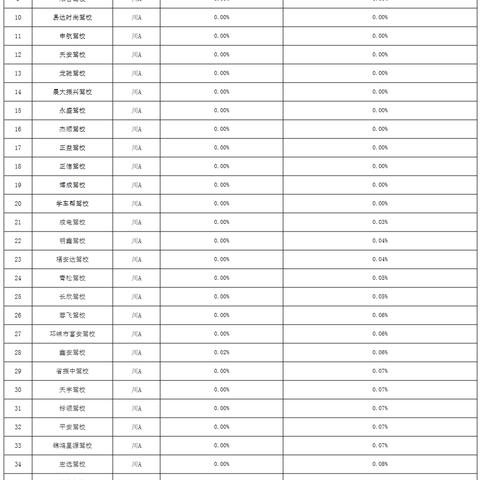 南宁永安 驾校的相关长尾关键词有哪些