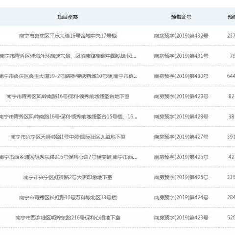 南宁市备案价格怎么查询