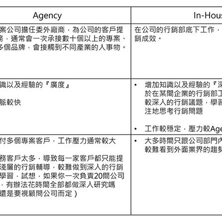 seo营销是免费的吗