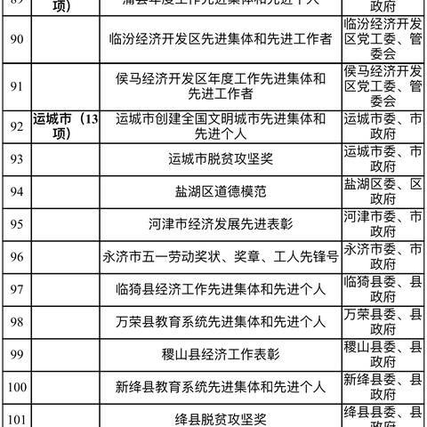 太原旅游免费景点大全的长尾关键词是什么