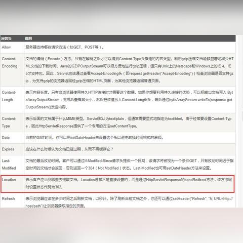 seo需要改代码吗