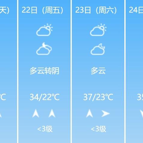 【河南未来15天天气预报】河南未来15天气情况查询