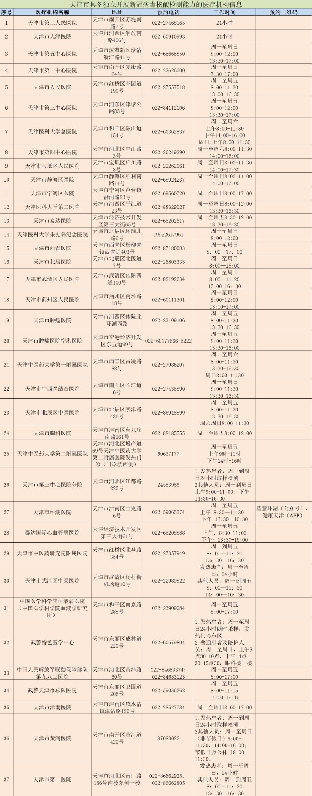 天津核酸检测多久出结果
 （天津核酸检测多久出结果啊）