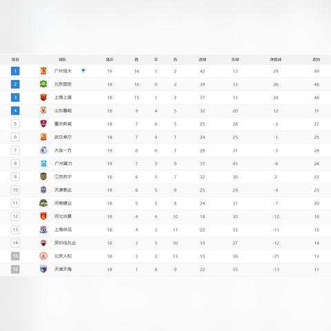 大连超越对大连一方的长尾关键词有什么