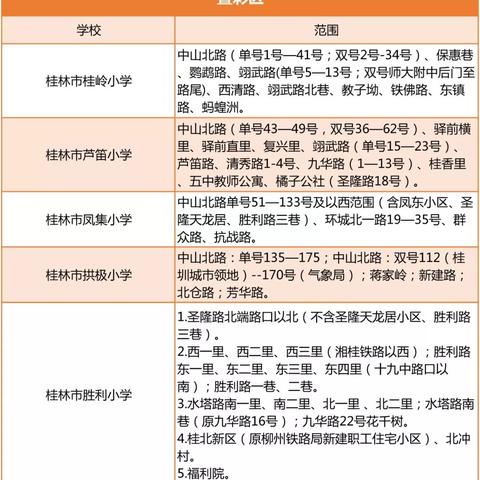 桂林市的区域划分为什么