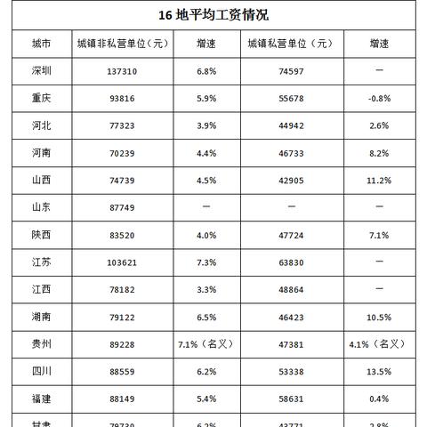 厦门公积金付首付的相关长尾关键词有哪些