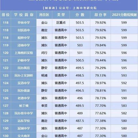 关于外地户口能在上海中考相关关键词有哪些