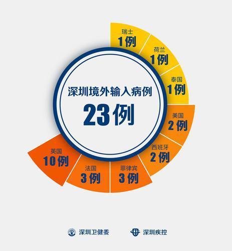 黑龙江新增16例
 /黑龙江新增16例境外输入病例