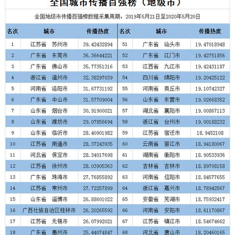 桂林到菏泽货车配货站相关长尾关键词有哪些