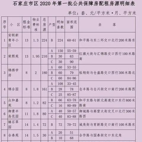 石家庄市档案咨询整理的长尾关键词有什么