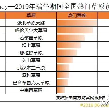 从西安去呼伦贝尔怎样走？