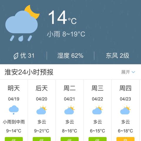 天气频道淮安市天气预报的长尾关键词有什么