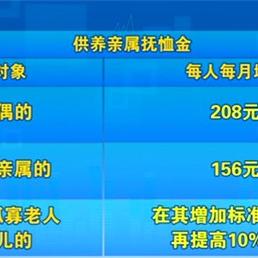 厦门补发设计的相关长尾关键词有哪些