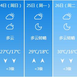 临沂市23号天气的长尾关键词有什么