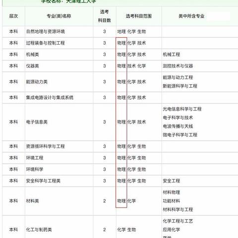 重庆大学化学综合大纲的长尾关键词有什么