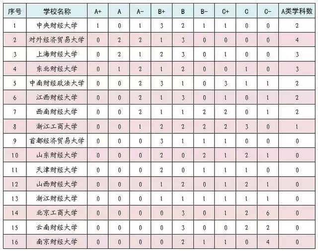 2025软科山东科技大学排名揭晓：实力与前景深度剖析
