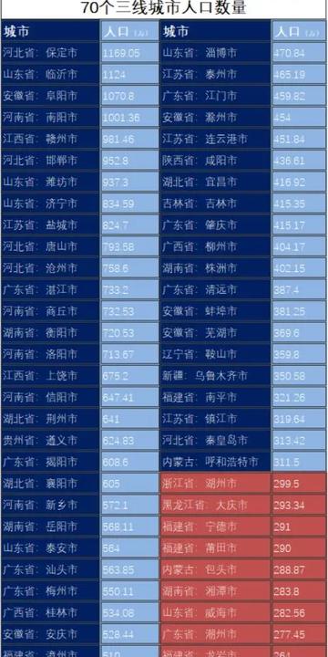 保定市人囗多少