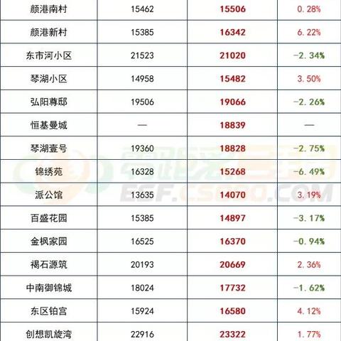 苏州市常熟市的房价是多少的长尾关键词有哪些