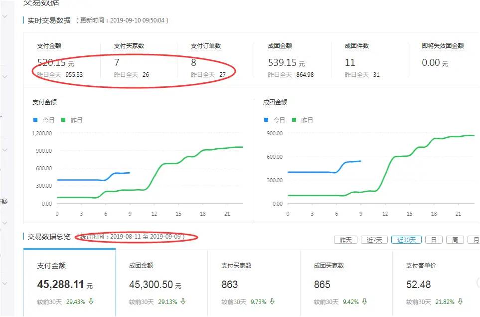 无货源开网店怎么找货源 怎么开网店无货源带货