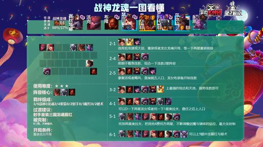 云顶之弈不吃天选！简单强势冷门克龙王！战神龙魂上分速用