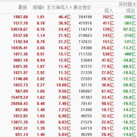 6家金融科技公司三季度业绩仍分化