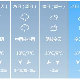 [苏州天气预报15天最新消息]长尾关键词有什么