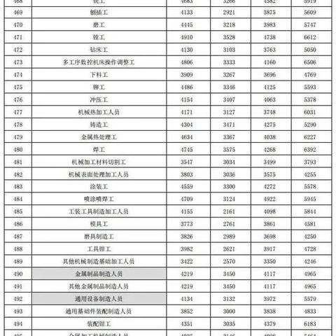 长沙找工资相关长尾关键词有哪些