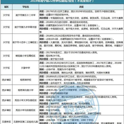 南宁吉祥凤景湾精装质量？