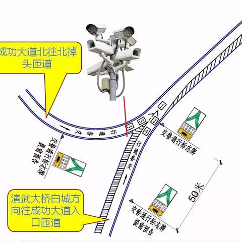 厦门空中匝道的相关长尾关键词有哪些
