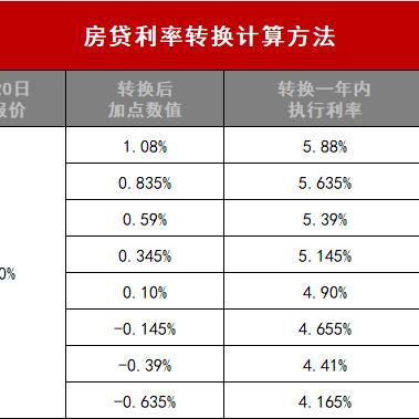为什么有人说在武汉首套房的购房利率比较高？