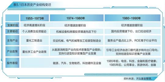 创业板指数十周年蓝皮书发布，感受中国创新创业发展节拍