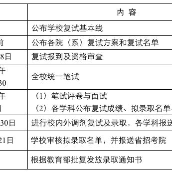 哈尔滨中公考研相关长尾关键词有哪些