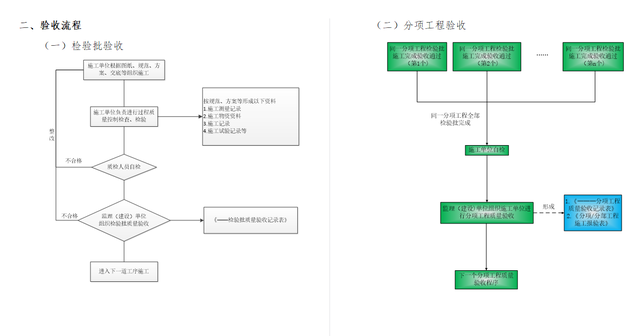 word使用表格自动套用格式的简明型1表格样式