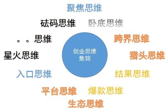 卧底思维，如何让我边工作边创业三个月赚了八十万？
