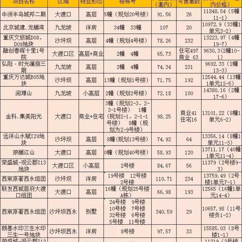 重庆晋愉重庆怎么样