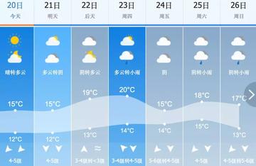 春节期间天气怎么样福建