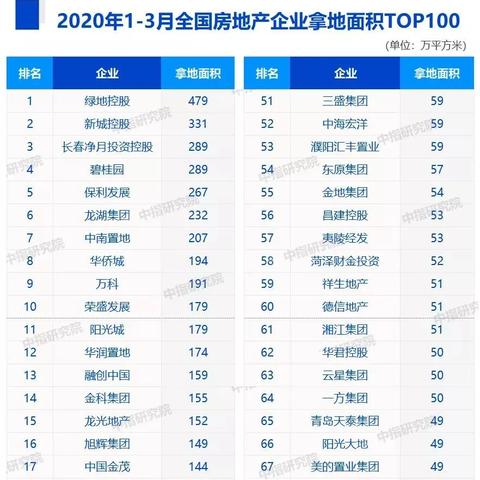 长春市本地房企有多少家