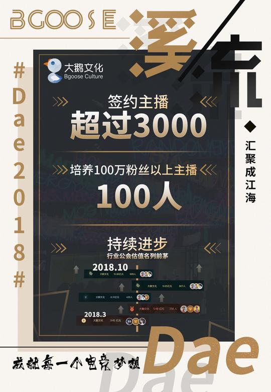 白手起家创业一年半融资过亿三个年轻人与大鹅文化的电竞创业经