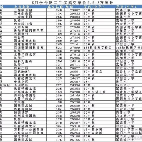 【合肥今日房价】2025年5月27日合肥房价是多少