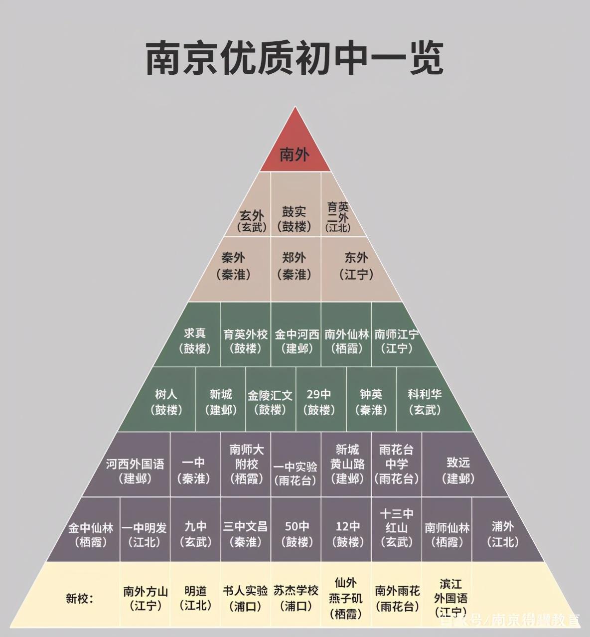 【TOP10南京中学排行】——深入剖析前十名顶尖学府的卓越表现