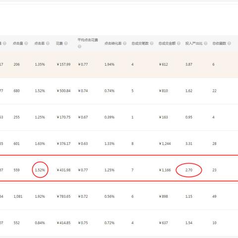 微商相册切换买家模式的长尾关键词有什么