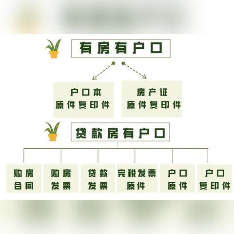 大连市9中为什么指标少